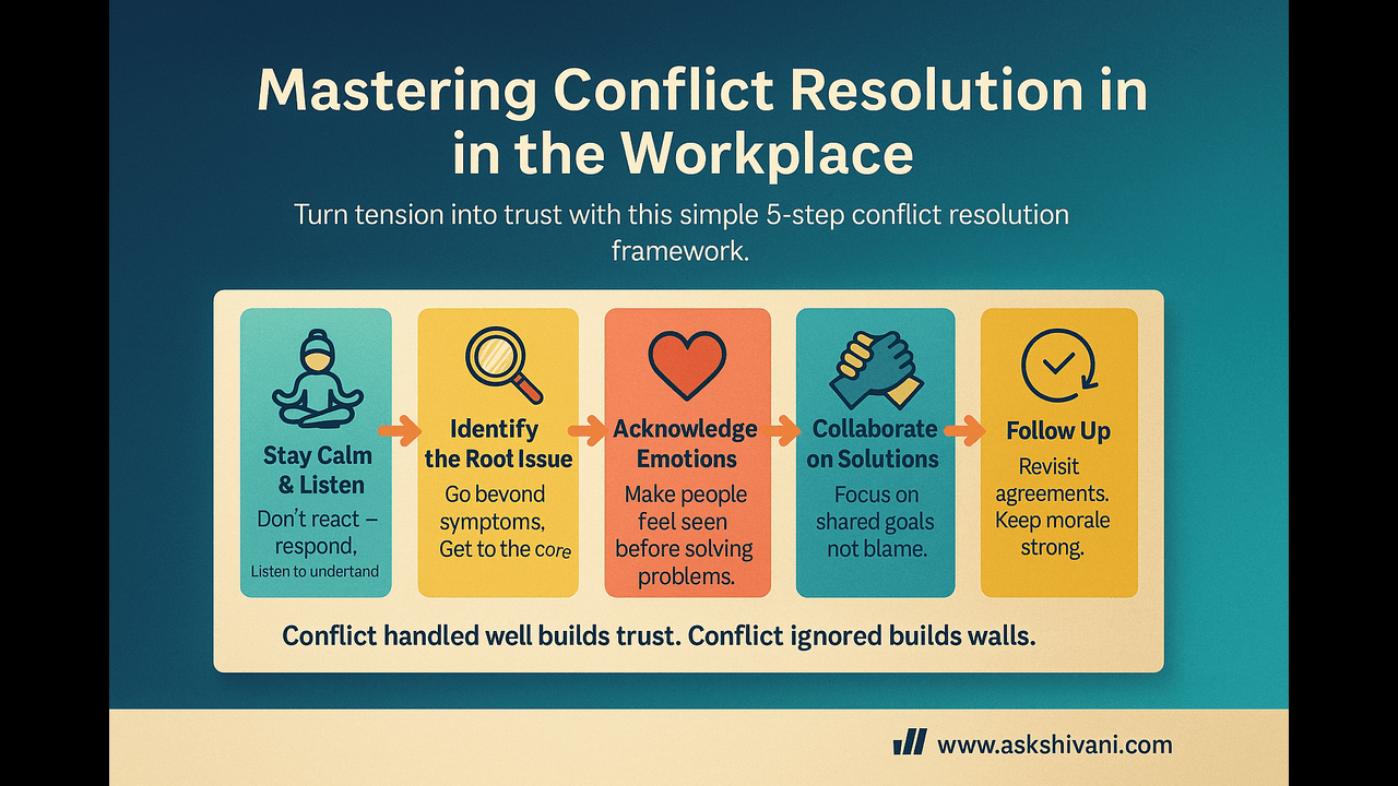 Mastering Conflict Resolution Skills in the Workplace